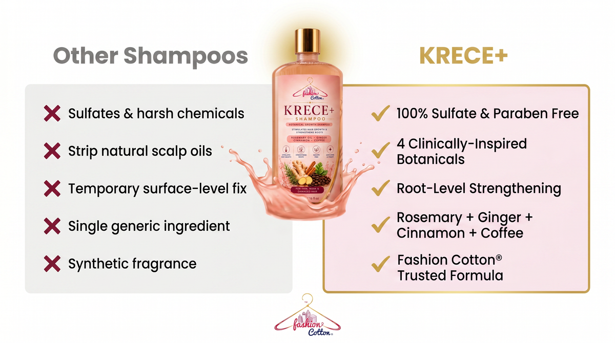 Krece+ Red Fruits Shampoo(Quick Long)